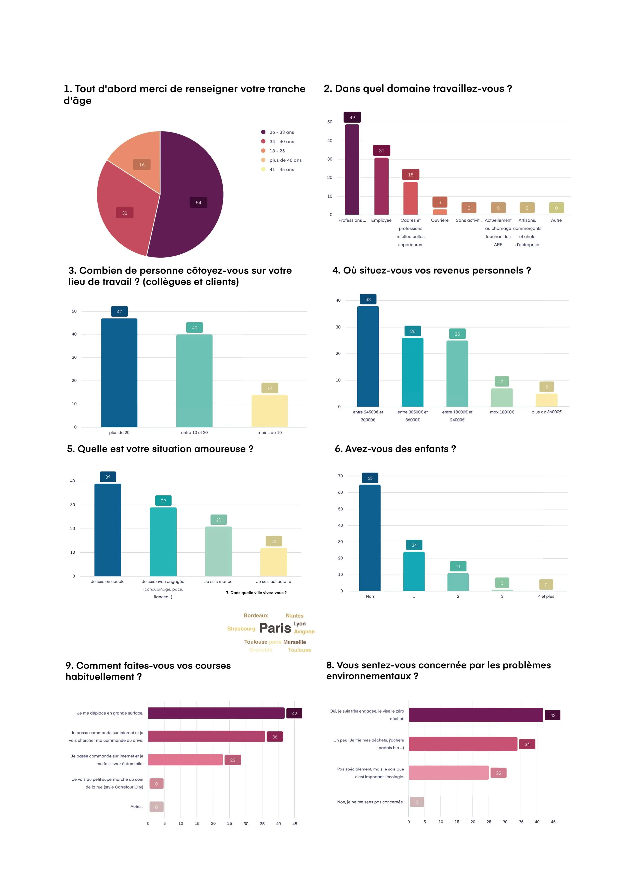 questionnaires quantitatifs questionnaires quantitatifs